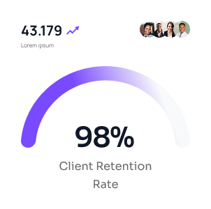 Digital Marketing Results